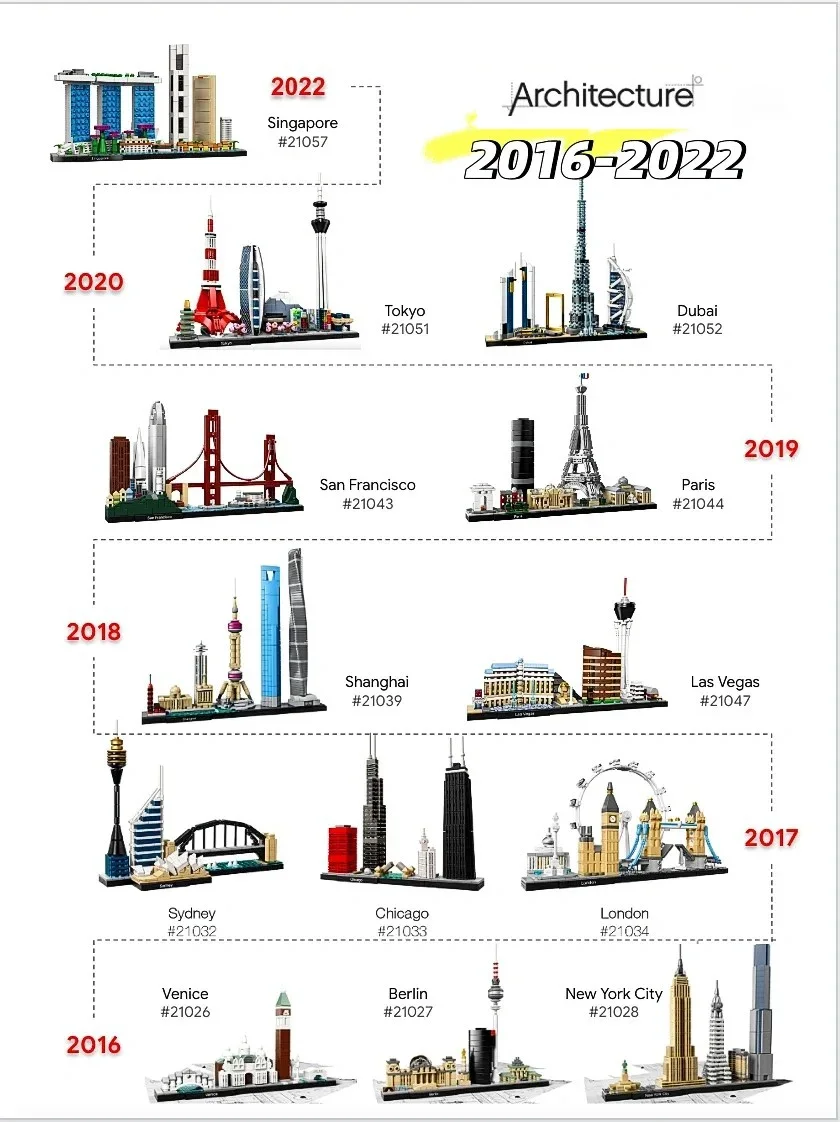 Dertien sets stadsmodellen 210 - Lego Set City recensie en prijs